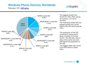 nokia Lumia 520