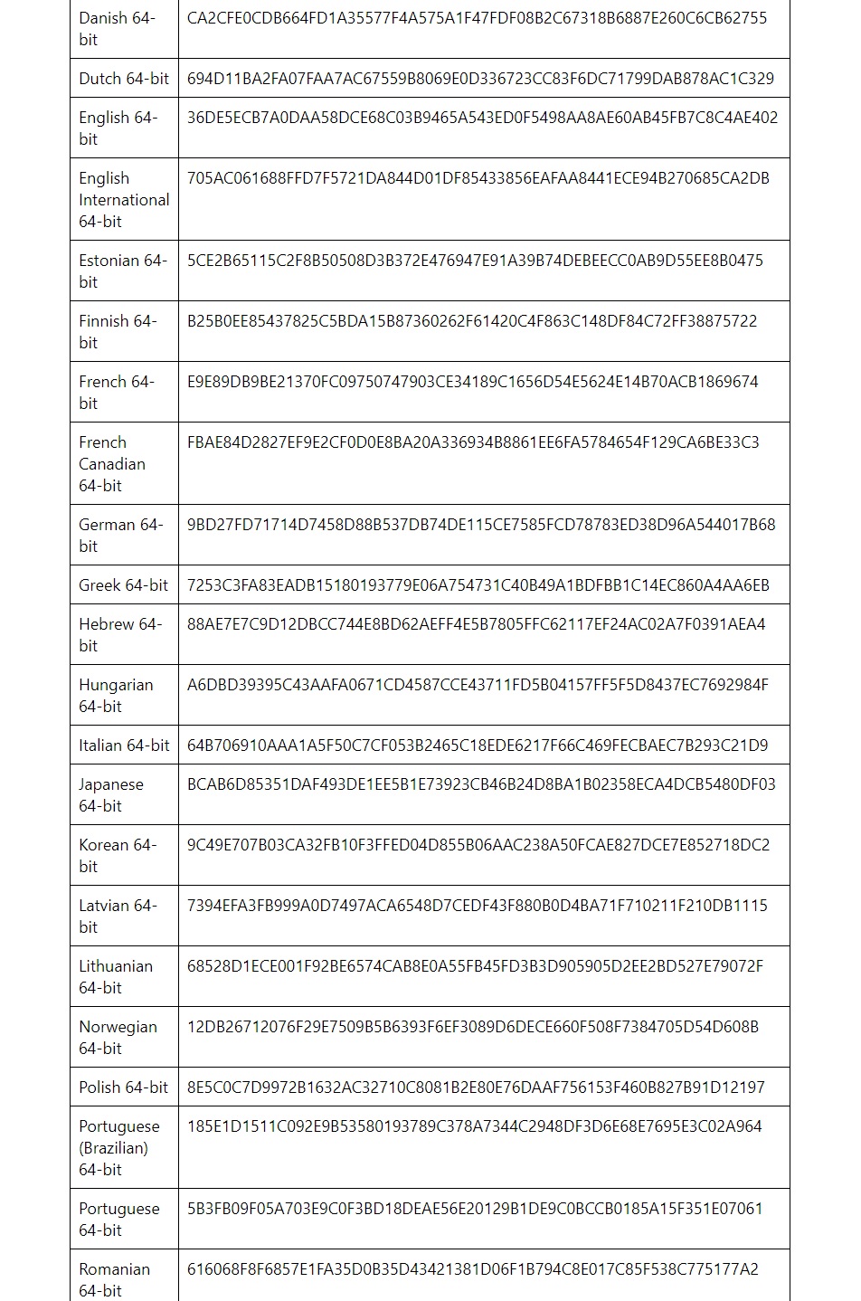 Windows 11 ISO hash